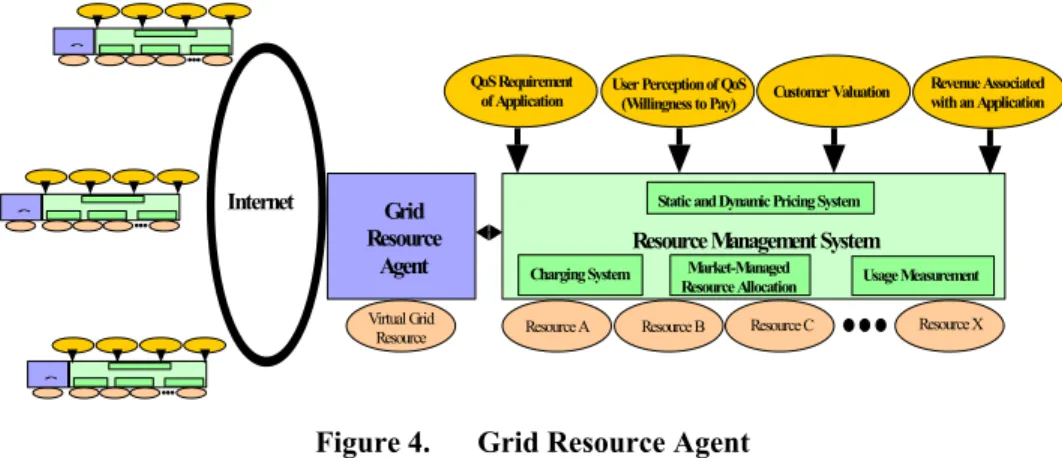 Figure 4.  Grid Resource Agent 
