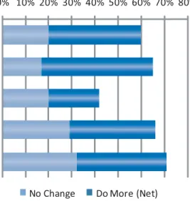 Figure 1: How would you characterise your scanning and capture strategy? 
