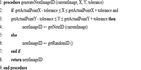Fig. 6. Algorithm for generating the ID of the next image to be displayed to the user for continuing the ratification phase