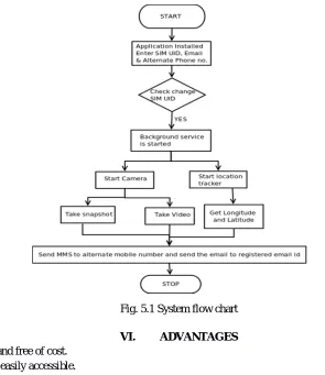 Fig. 5.1 System flow chart 
