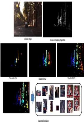 Fig.4. Process of multithreshold segmentation algorithm 