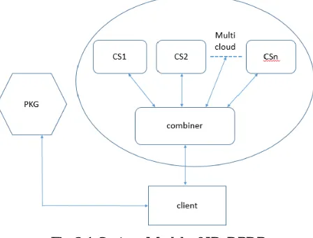 Fig 2.1 System Model of ID-DPDP 