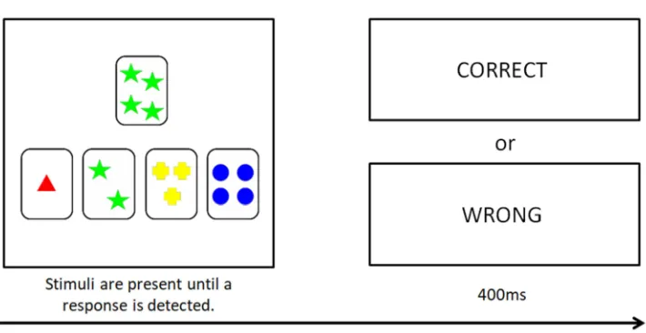 Figure 2. One trial of the task.