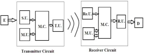 Figure 1. Both circuits are built around an Arduino Uno microcontroller (M.C.).   