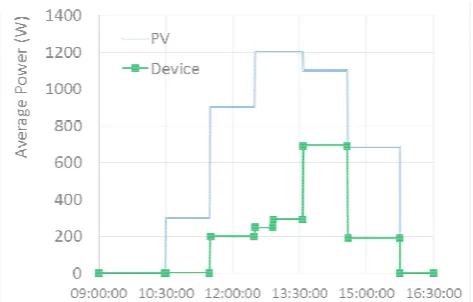 Figure 4. The transmitter circuit under test. 