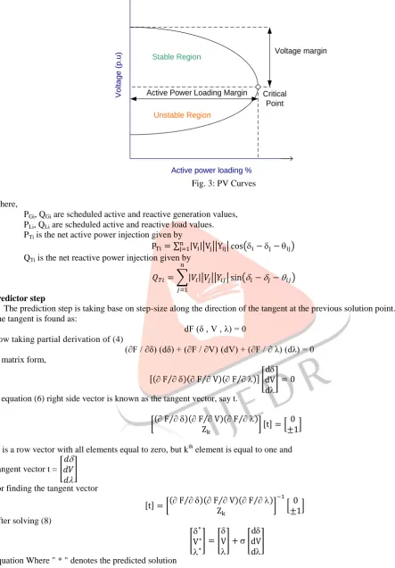 Fig. 3: PV Curves  