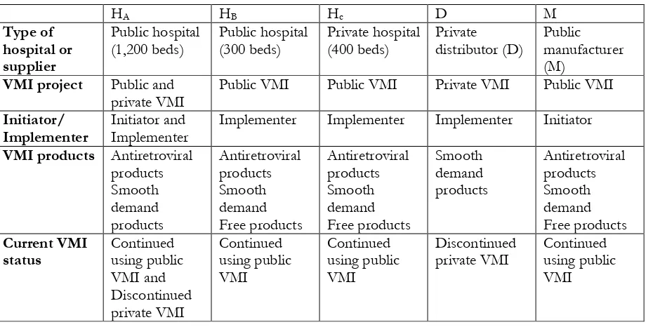 Table 2: Summary of each entity in the two case studies 