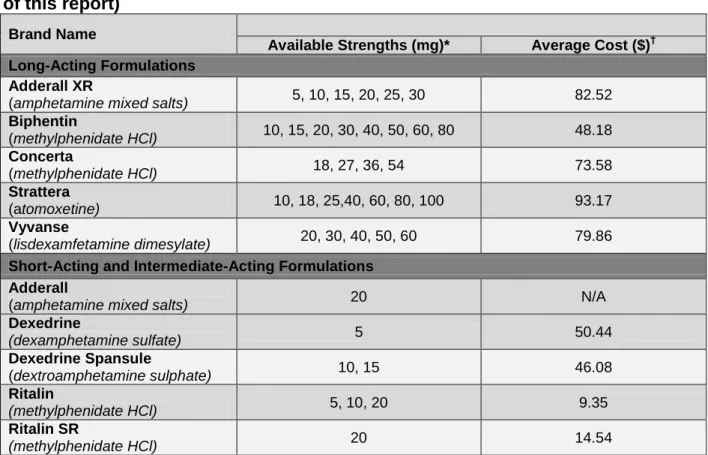 Table 1: Publicly Funded ADHD Medications in Canada (identified for the purpose  of this report) 