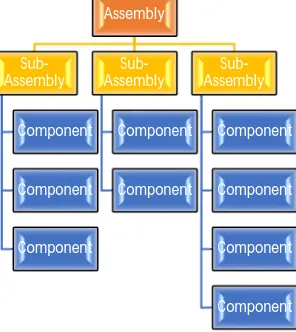 Fig. 7: Project Design Database Model 