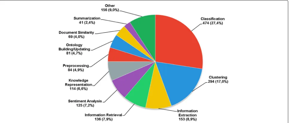 Fig. 9 Word cloud of methods and algorithms identified in the literature mapping studies