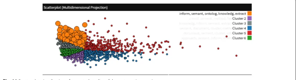 Fig. 11 Scatterplot visualization of accepted studies of the systematic mapping
