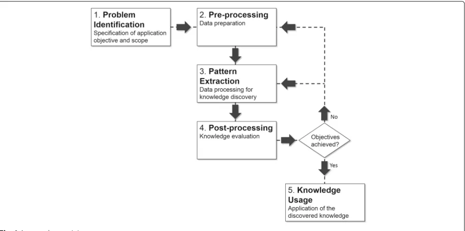 Fig. 1 A general text mining process