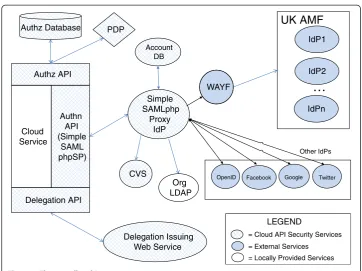 Figure 1 The overall architecture.