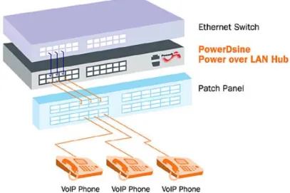 Figure 3: Installing IP Phones with Power over LAN Mid-span 