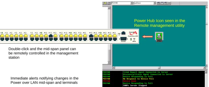 Figure 5: Web-based SNMP Management Screen Double-click and the mid-span panel can 