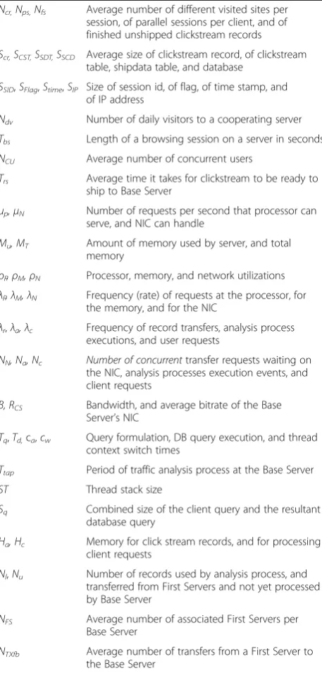 table, shipdata table, and database
