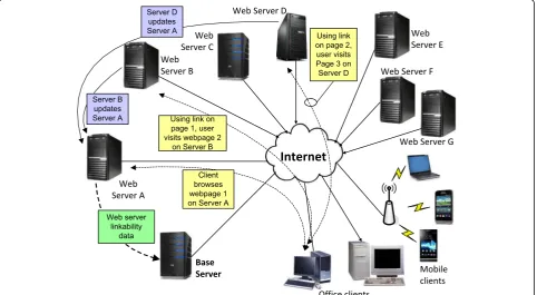 Fig. 1 General overview of proposed system
