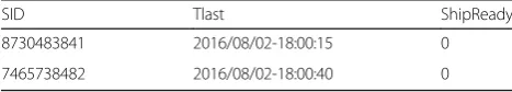 Table 2 ClickStream_Data Table