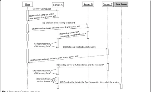 Fig. 3 Probable scenarios for a user visiting four webpages