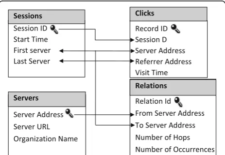 Fig. 5 Simple database used on the base server