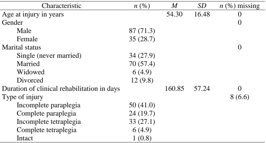 Table 1 Demographic and Injury-related Characteristics of the Sample (N = 122) 
