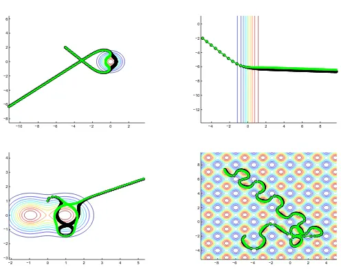 Fig. 1.(bottom left).(A symmetric double-well Gaussian potentialsmooth transition function1−.4The single Gaussian.99 Dipole dynamics for d1 = 1, d2 = −1 plotted over contours of Q0 for the cases of (5.1) with ⃗α1(0) = (−5.0, 2.0), ⃗α2(0) = (−4.99, 1.99) (t