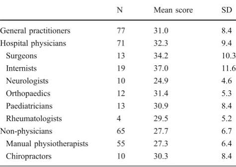 Table 1 (continued)