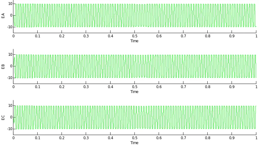 Fig. 15 Back EMF waveform (with load torque) 