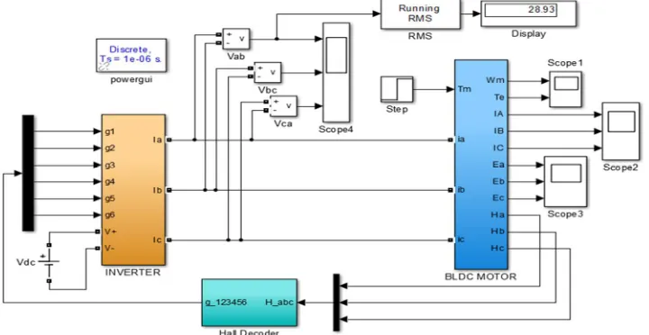 Fig. 2.Open loop simulation diagram 