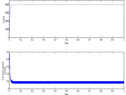Fig. 3 Gate pulse block 