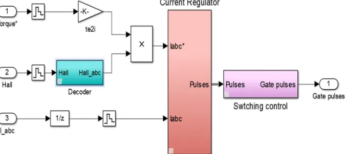Fig. 9 Speed Controller block 