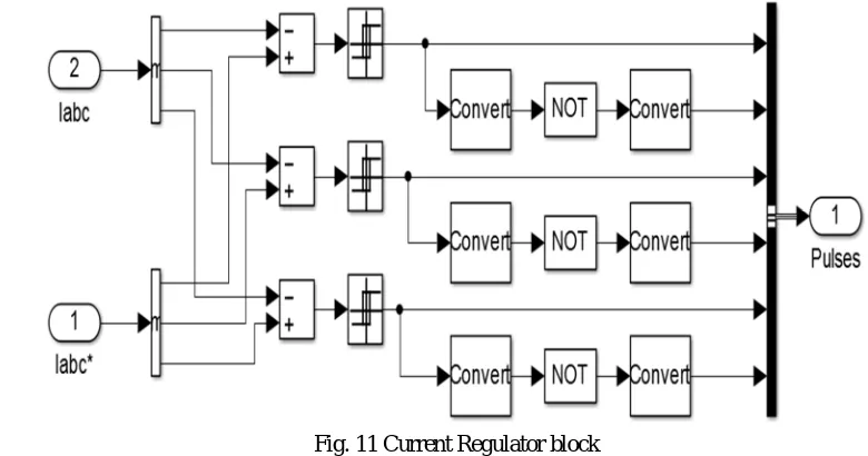 Fig. 11 Current Regulator block 