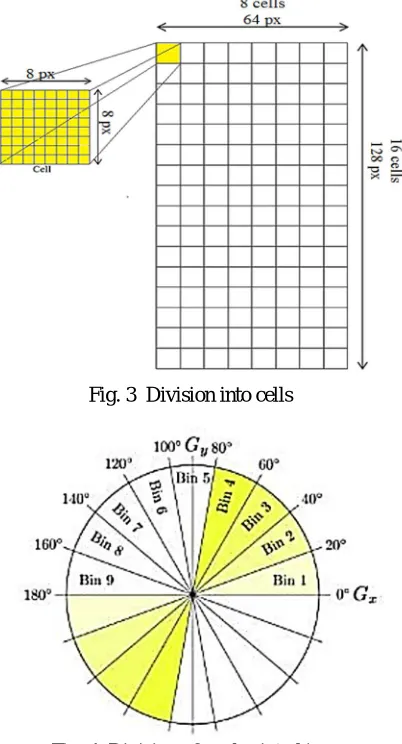 Fig. 4  Division of angles into bins 