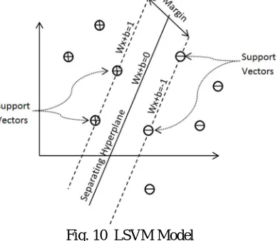 Fig. 9  HOG descriptor of an image 