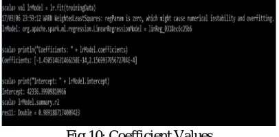 Fig.10: Coefficient Values   
