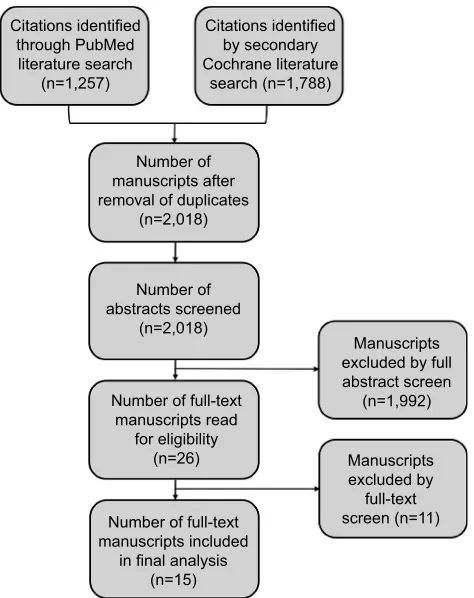 Figure 1 Study flow diagram.