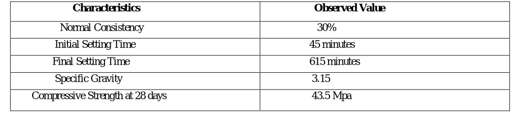 Table 1: Physical Properties of Ordinary Portland cement: 