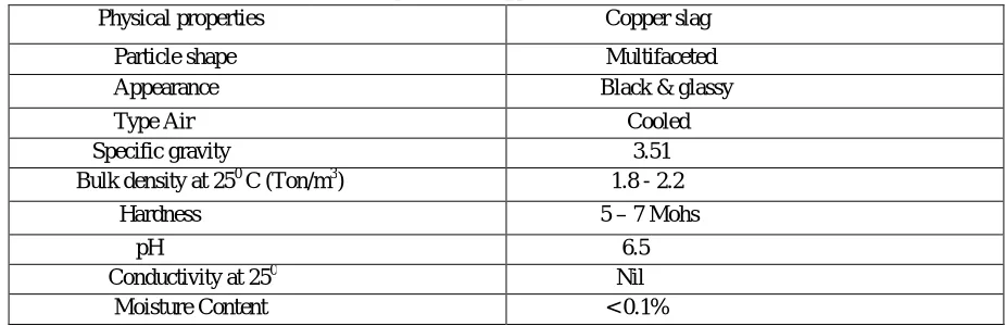 Table 2: Physical Properties of Fine Aggregate: Technology (IJRASET)               Observed Value 