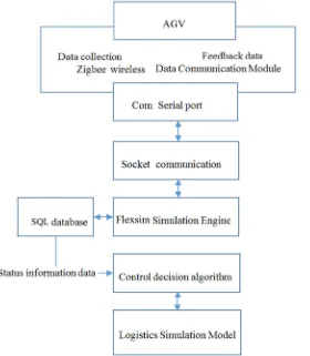 Figure 1. AGV industry application case. 