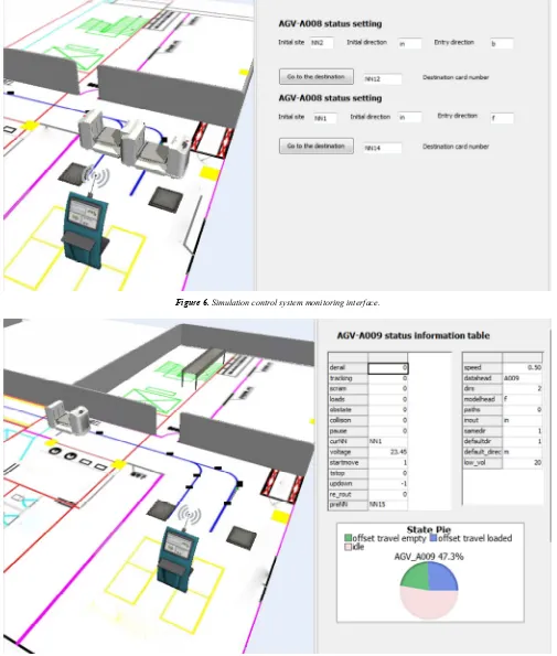 Figure 6. Simulation control system monitoring interface. 