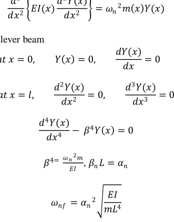 Figure 4 Cross-section of the Cantilever Beam  