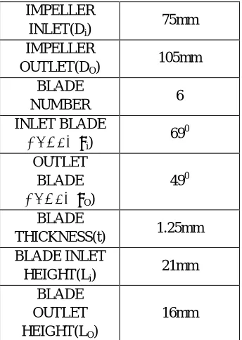 Fig 2   Analysis for Existing 