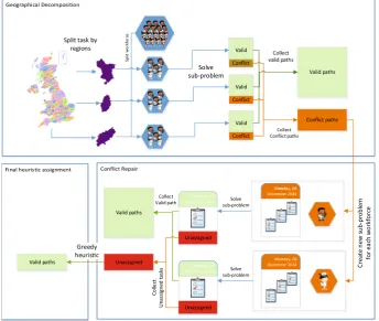 Fig. 2 The Geographical Decomposition with Conﬂict Repair (GDCR) Approach