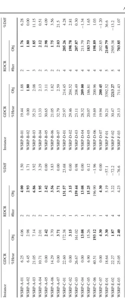 Table 2 Comparison between GDCR and RDCR on the same decomposition rule (LBU-BF)
