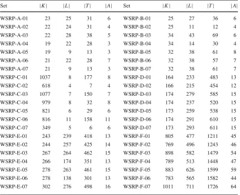 Table 1 The HHC problem instances obtained from real-world operational scenarios