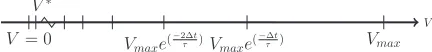 FIG. 2. A geometric grid for LIF neurons. (The bin [0,Va ﬁducial bin used to avoid having exponentially many bins nearV = ∗] is 0.)