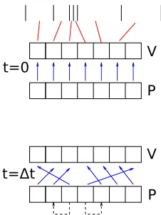 FIG. 4. The shift of probability mass can largely be replaced