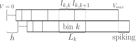 FIG. 5. Coefﬁcients for the Poisson master equation are purely