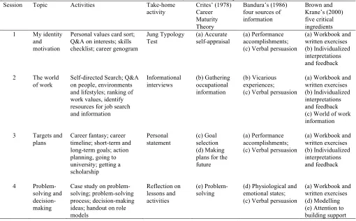 Table 1  