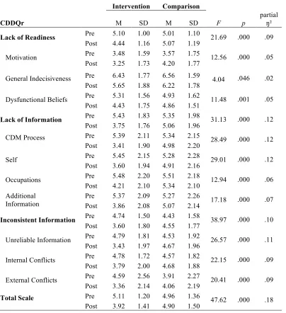 Table 3   
